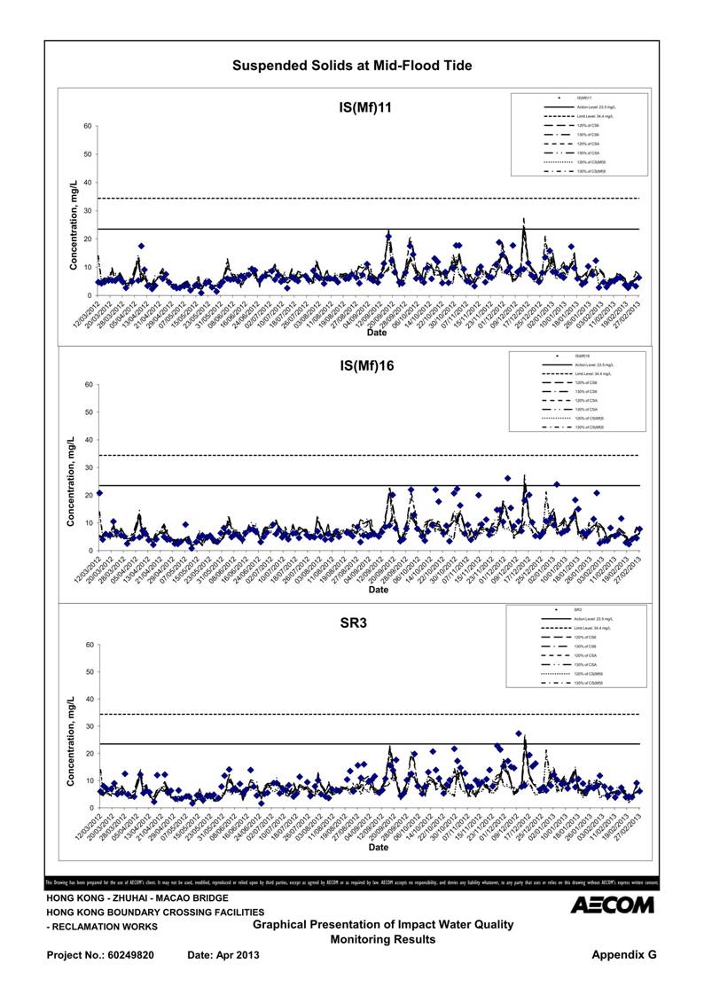 App G Impact Water Quality Monitoring Results & their Graphs_54.jpg