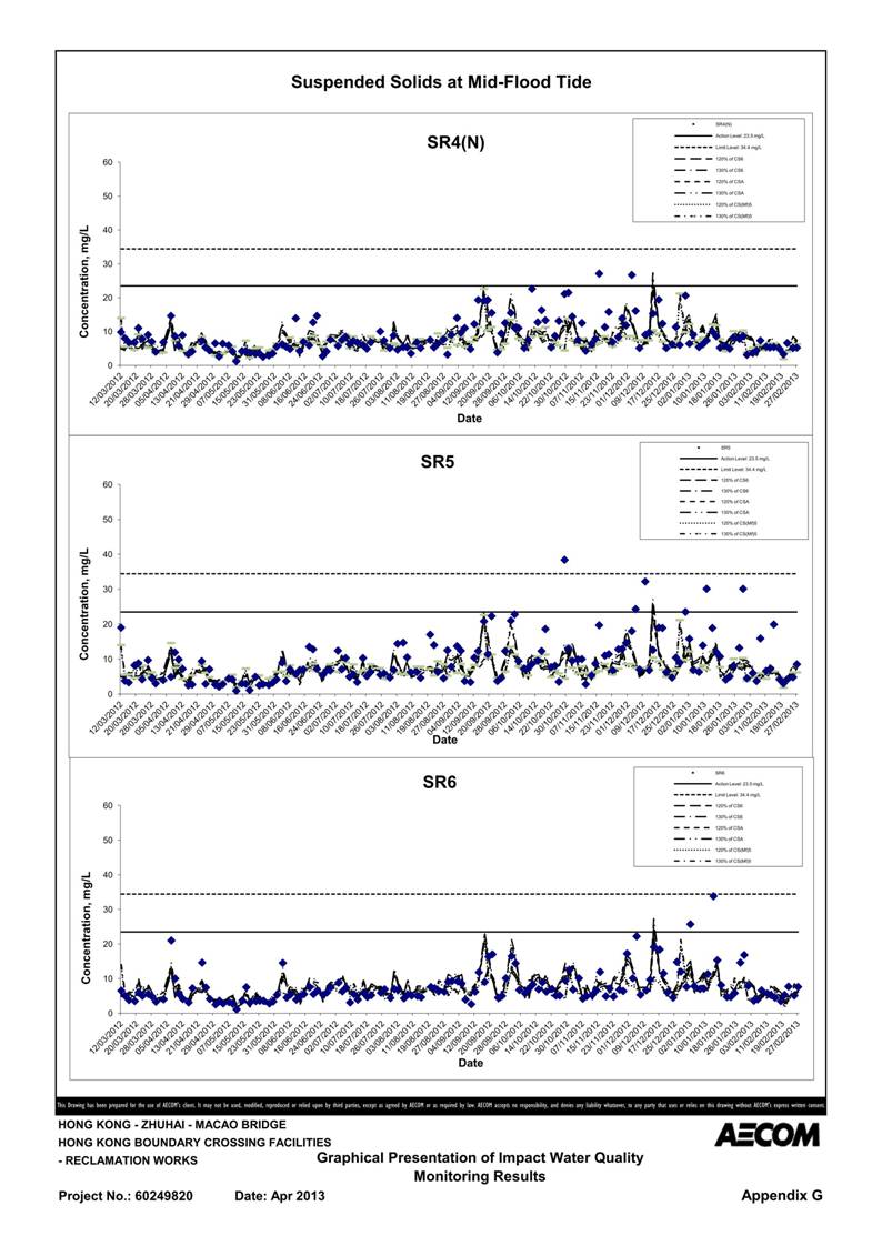 App G Impact Water Quality Monitoring Results & their Graphs_55.jpg