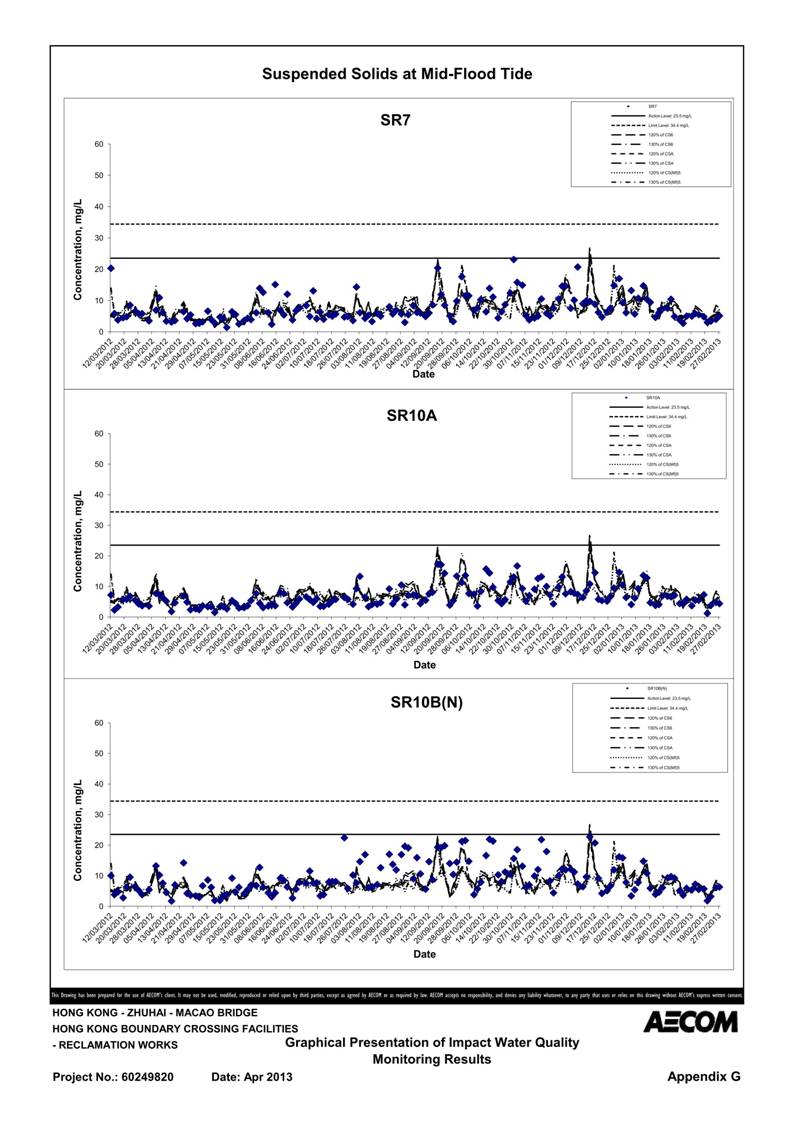 App G Impact Water Quality Monitoring Results & their Graphs_56.jpg