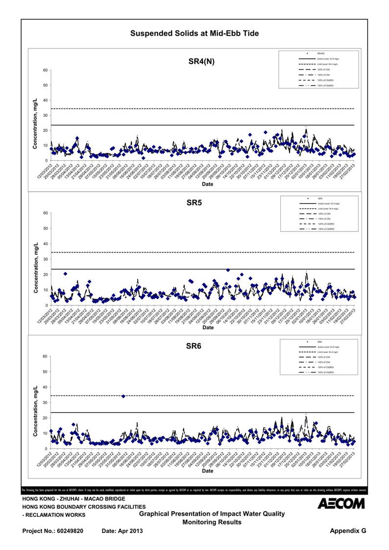 App G Impact Water Quality Monitoring Results & their Graphs_48.jpg