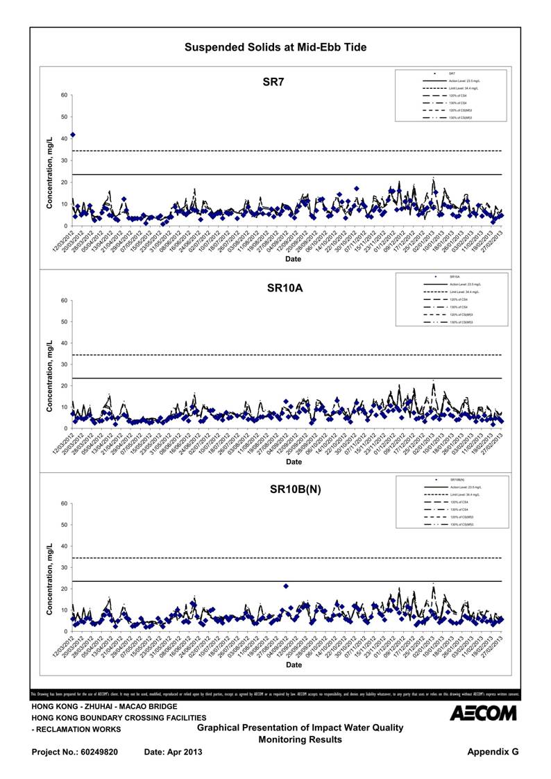App G Impact Water Quality Monitoring Results & their Graphs_49.jpg