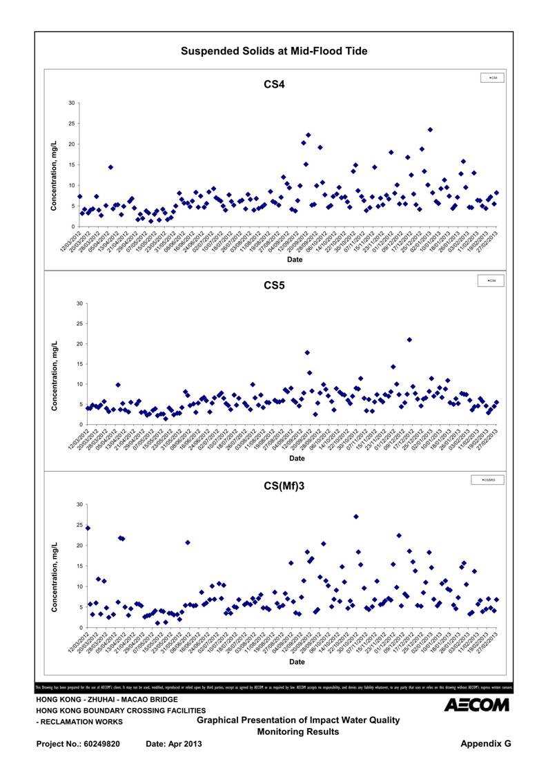 App G Impact Water Quality Monitoring Results & their Graphs_50.jpg