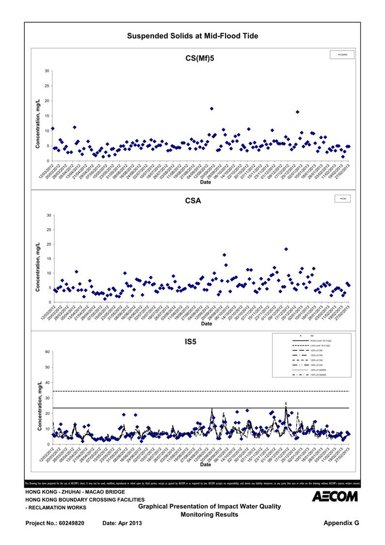 App G Impact Water Quality Monitoring Results & their Graphs_51.jpg