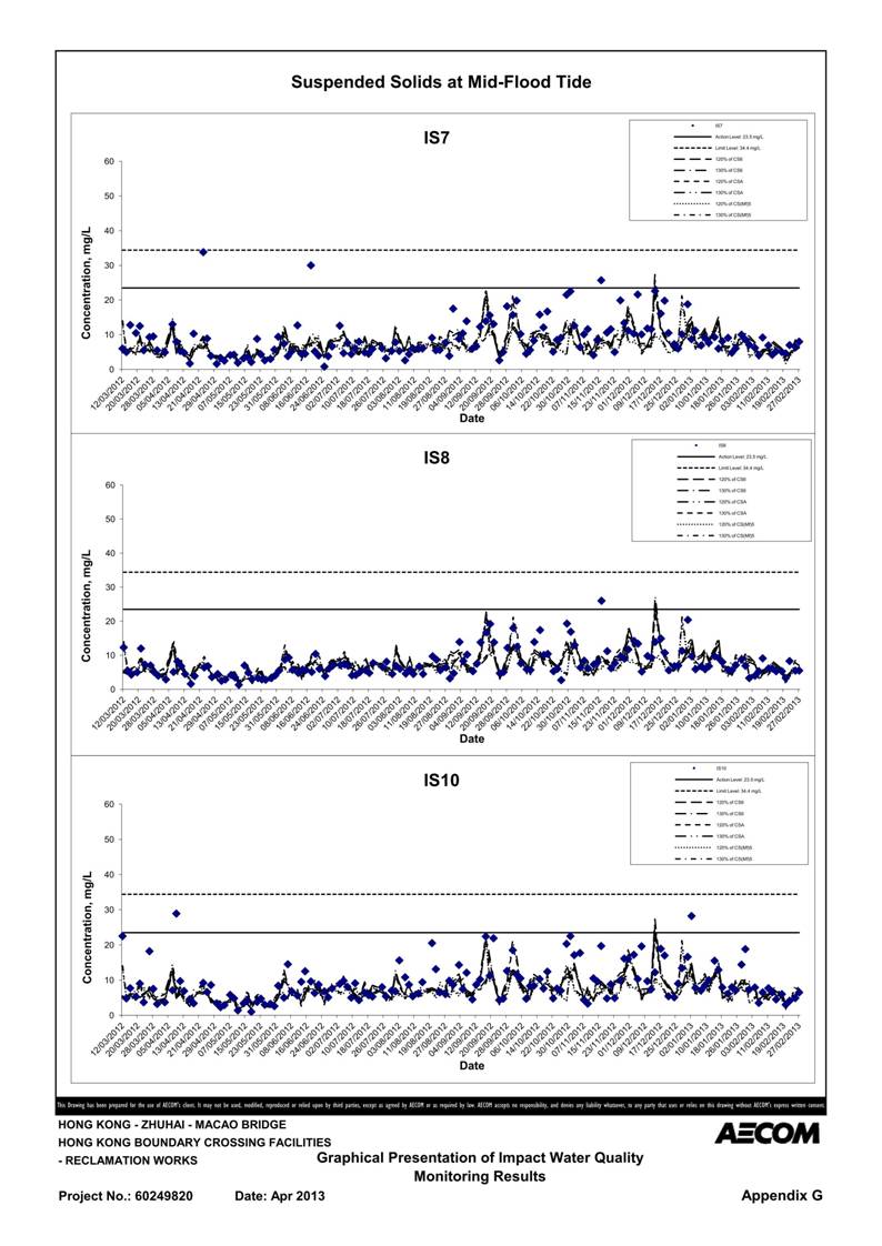 App G Impact Water Quality Monitoring Results & their Graphs_52.jpg