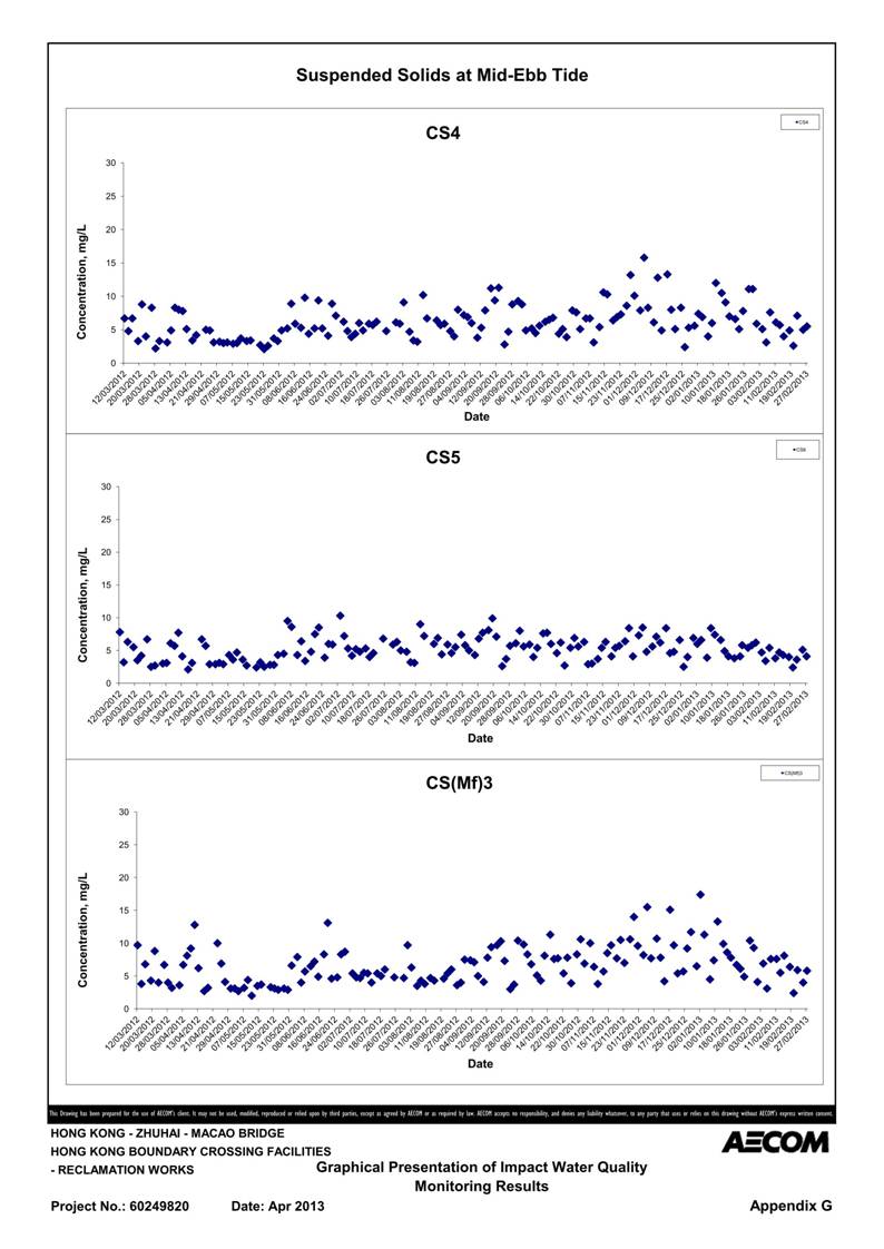 App G Impact Water Quality Monitoring Results & their Graphs_43.jpg