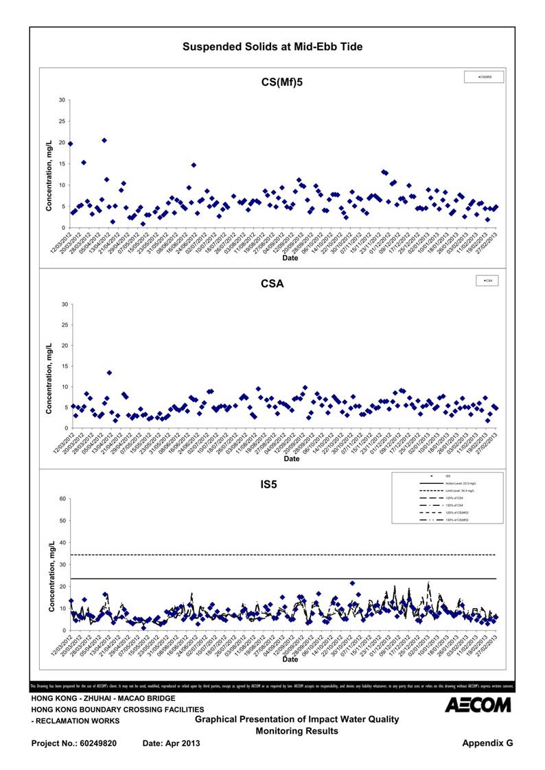 App G Impact Water Quality Monitoring Results & their Graphs_44.jpg