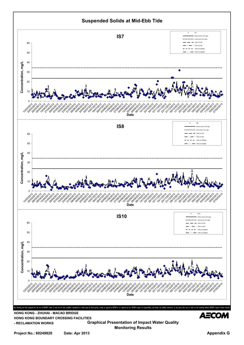 App G Impact Water Quality Monitoring Results & their Graphs_45.jpg