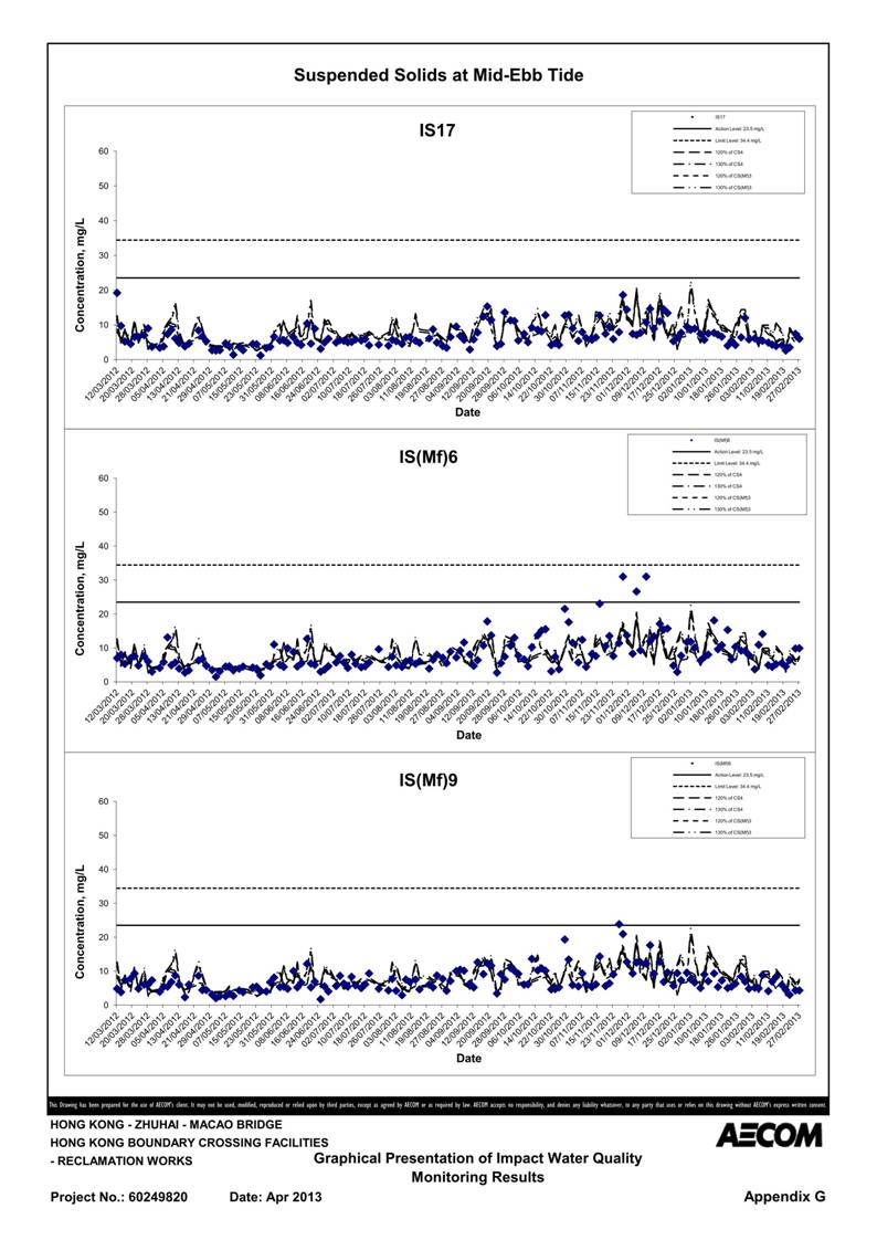App G Impact Water Quality Monitoring Results & their Graphs_46.jpg