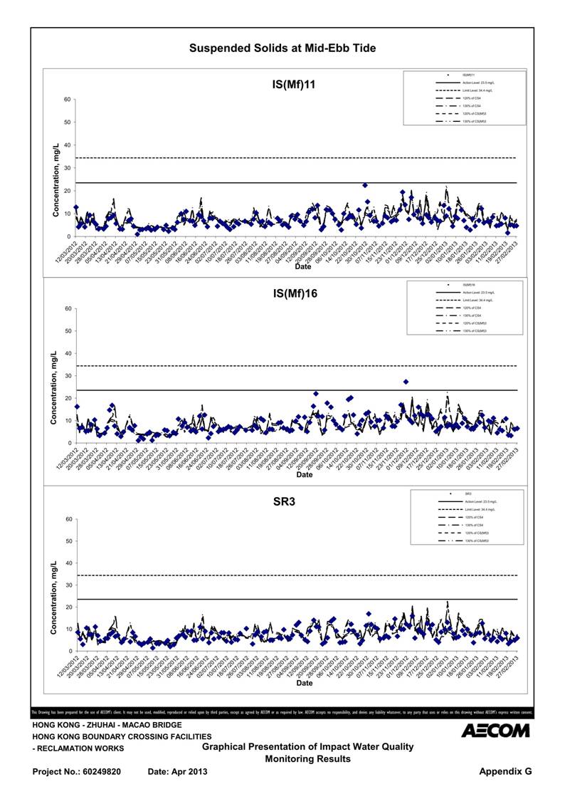 App G Impact Water Quality Monitoring Results & their Graphs_47.jpg