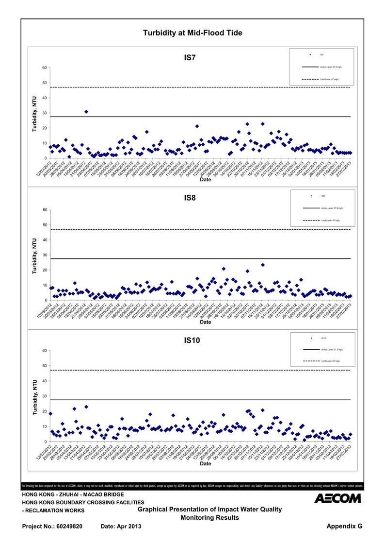 App G Impact Water Quality Monitoring Results & their Graphs_38.jpg