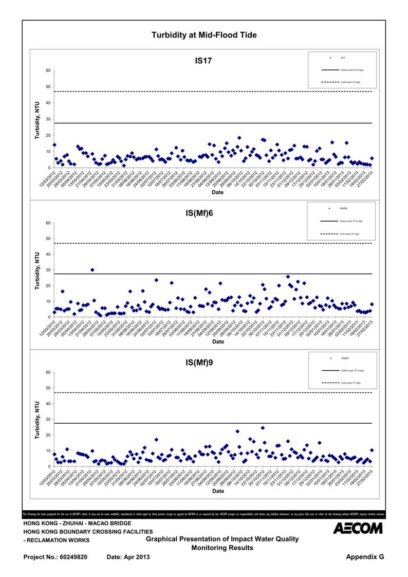 App G Impact Water Quality Monitoring Results & their Graphs_39.jpg