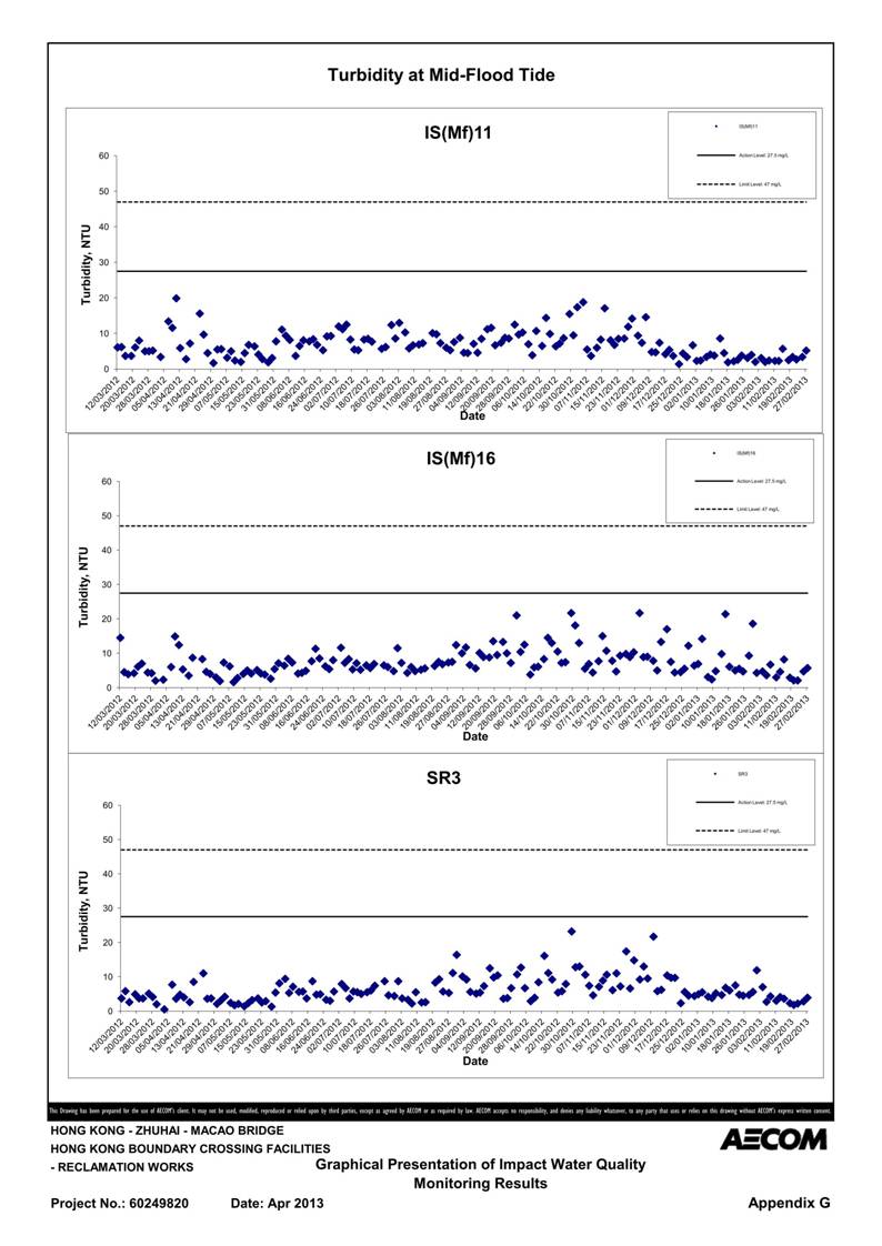 App G Impact Water Quality Monitoring Results & their Graphs_40.jpg