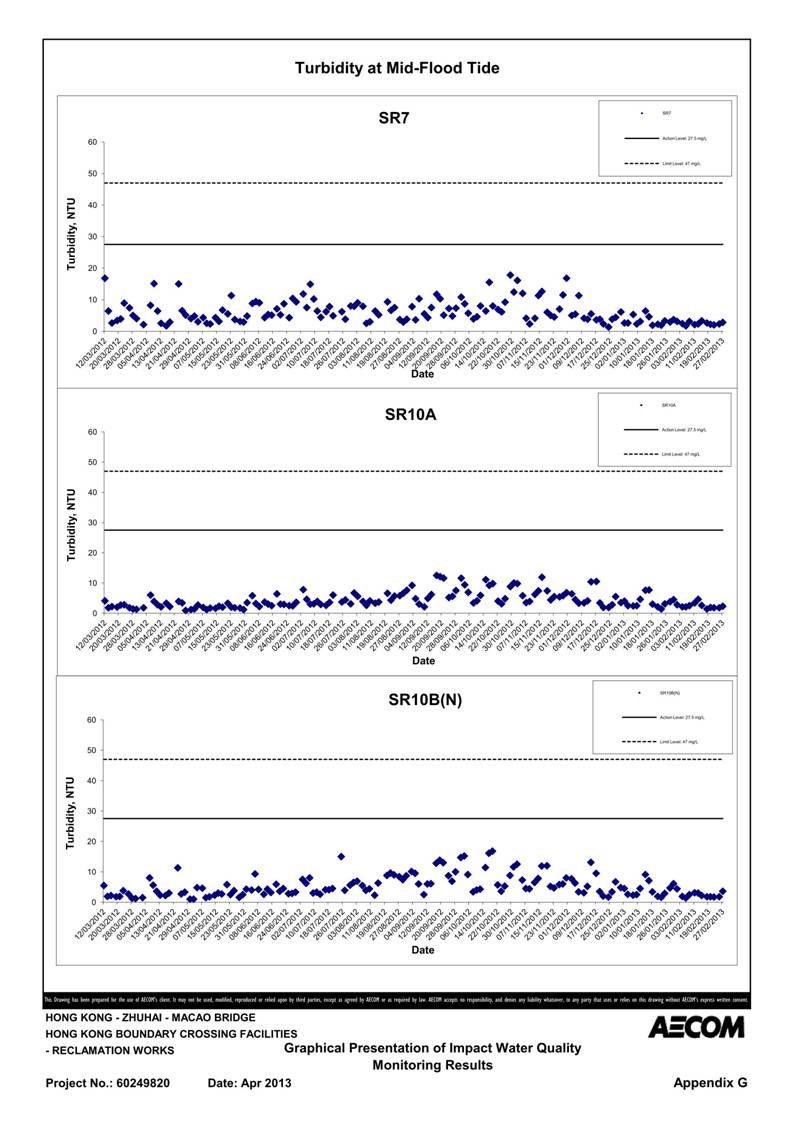 App G Impact Water Quality Monitoring Results & their Graphs_42.jpg