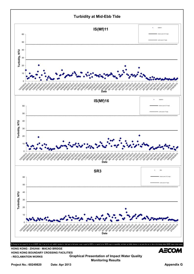 App G Impact Water Quality Monitoring Results & their Graphs_33.jpg