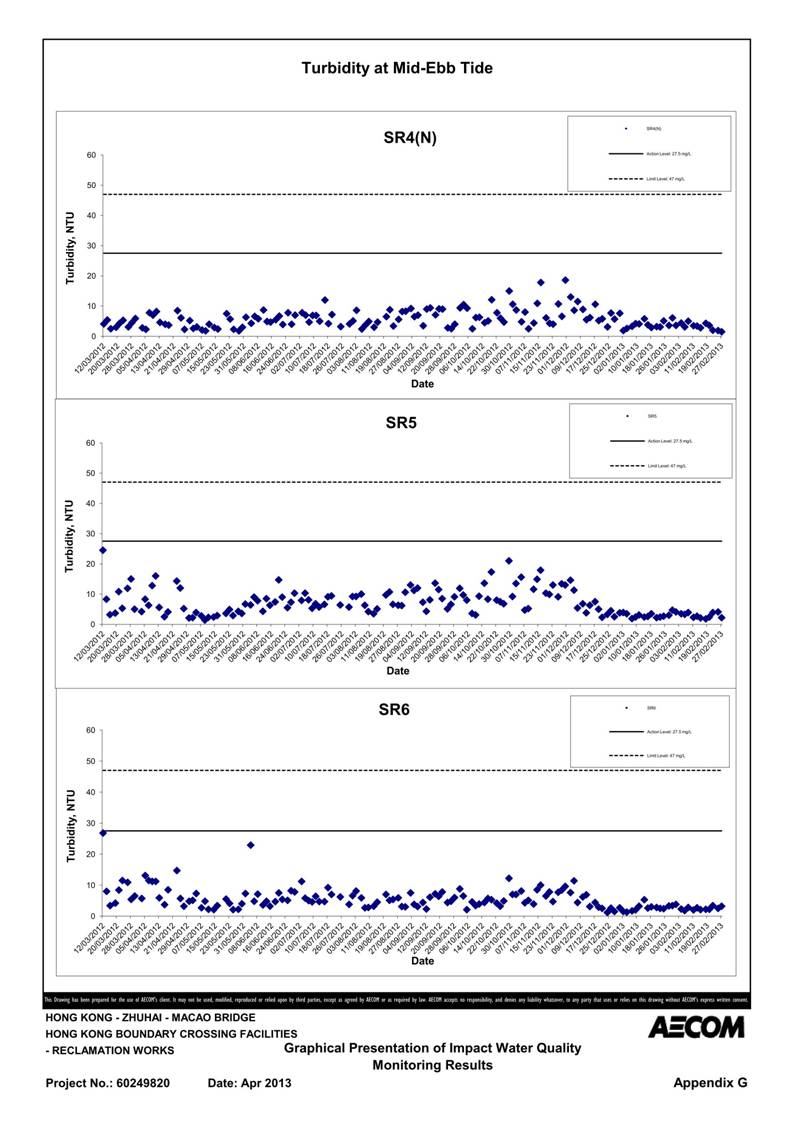 App G Impact Water Quality Monitoring Results & their Graphs_34.jpg
