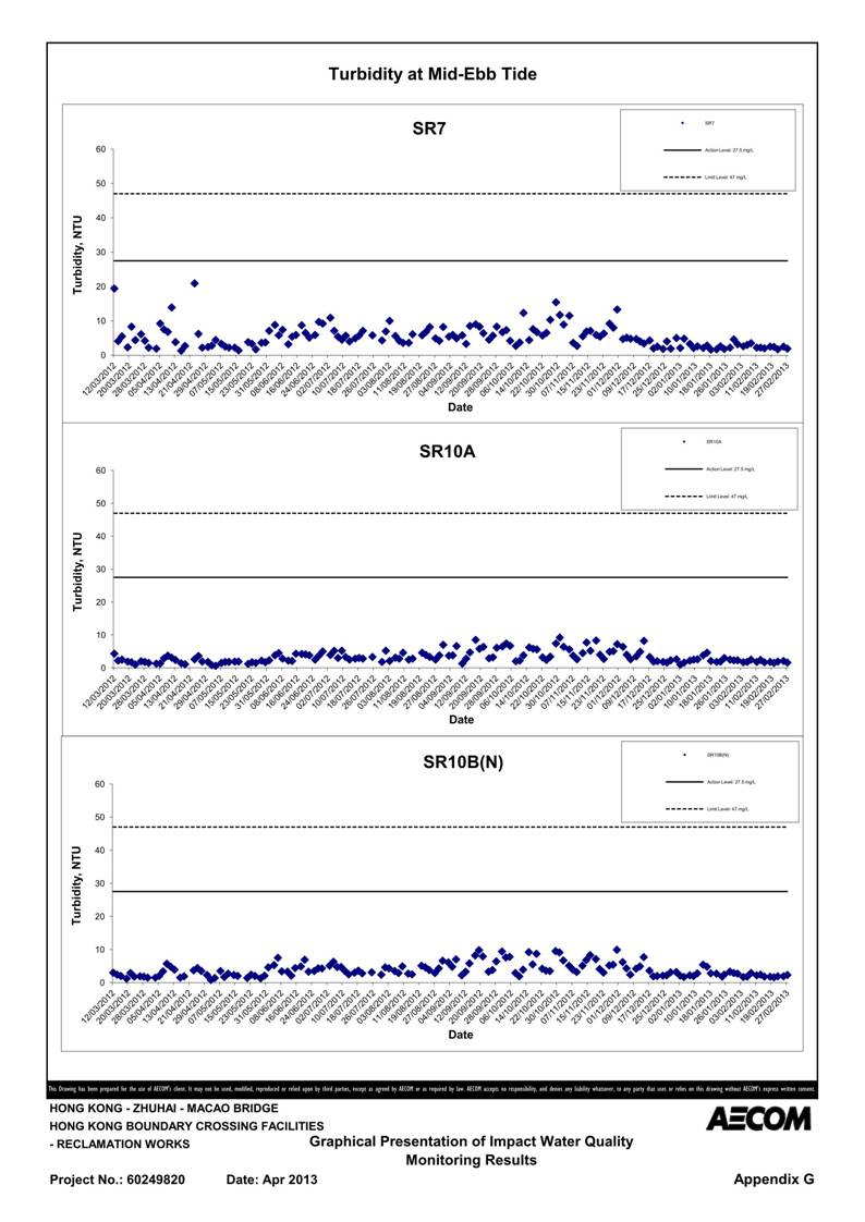 App G Impact Water Quality Monitoring Results & their Graphs_35.jpg