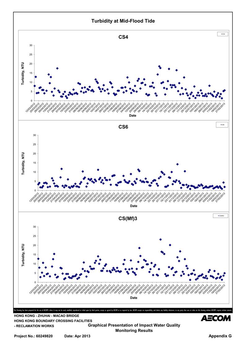 App G Impact Water Quality Monitoring Results & their Graphs_36.jpg