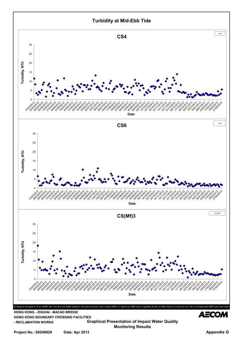 App G Impact Water Quality Monitoring Results & their Graphs_29.jpg