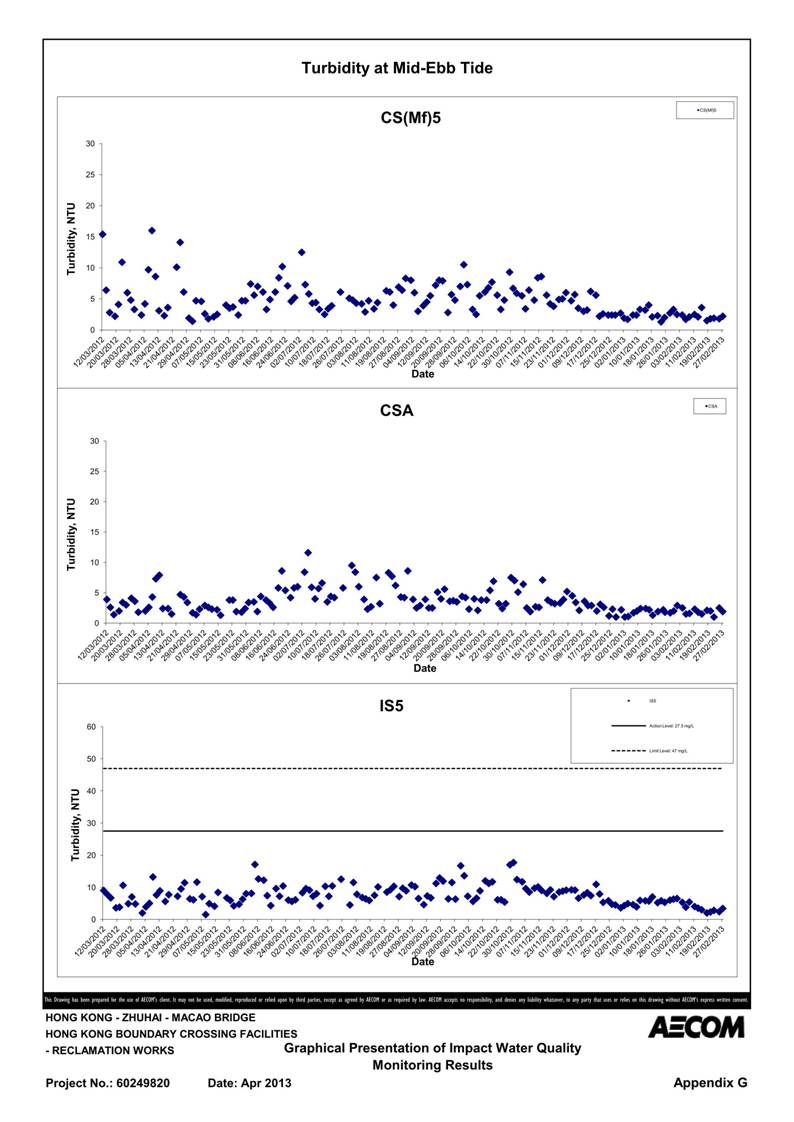 App G Impact Water Quality Monitoring Results & their Graphs_30.jpg