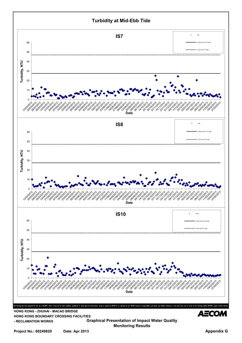 App G Impact Water Quality Monitoring Results & their Graphs_31.jpg