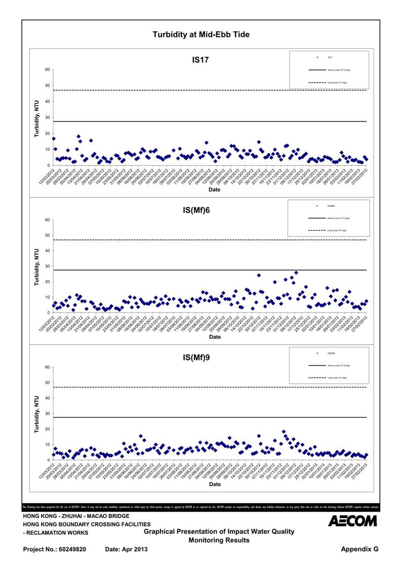 App G Impact Water Quality Monitoring Results & their Graphs_32.jpg
