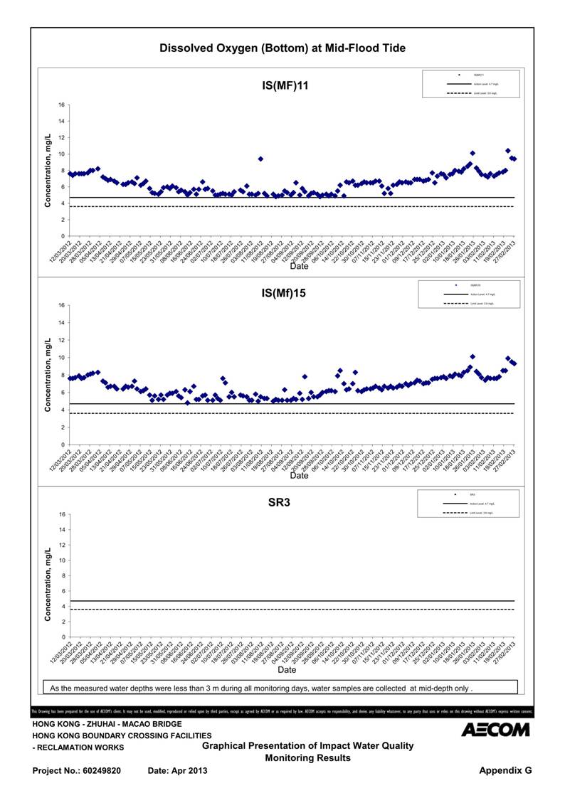 App G Impact Water Quality Monitoring Results & their Graphs_26.jpg