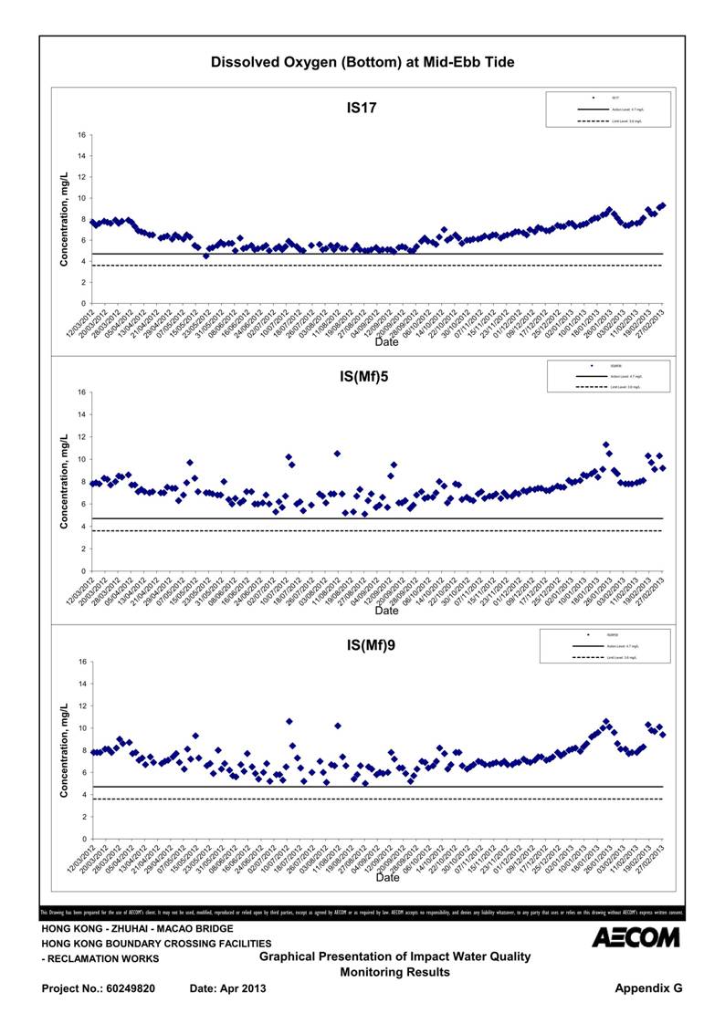 App G Impact Water Quality Monitoring Results & their Graphs_18.jpg