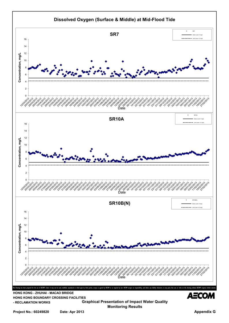 App G Impact Water Quality Monitoring Results & their Graphs_14.jpg