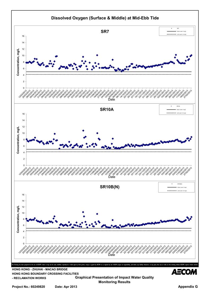 App G Impact Water Quality Monitoring Results & their Graphs_07.jpg