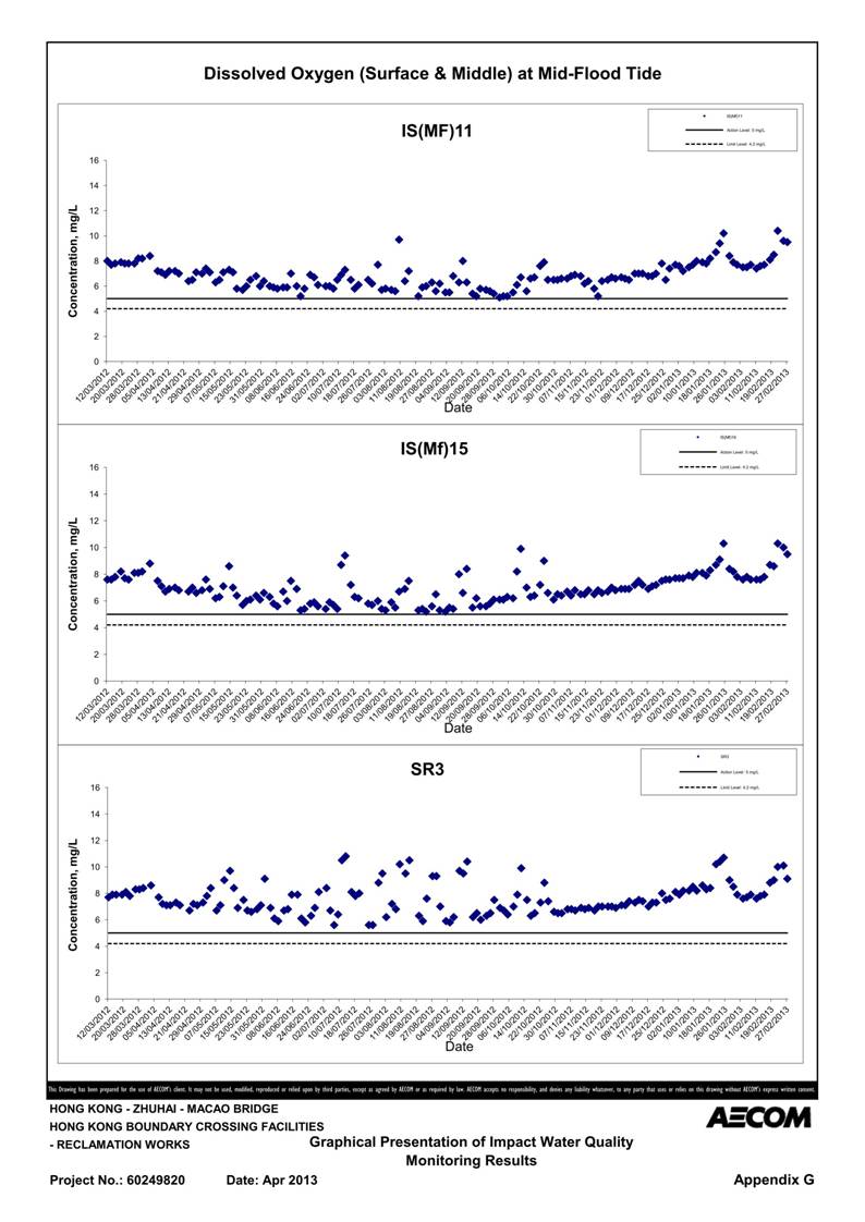 App G Impact Water Quality Monitoring Results & their Graphs_12.jpg