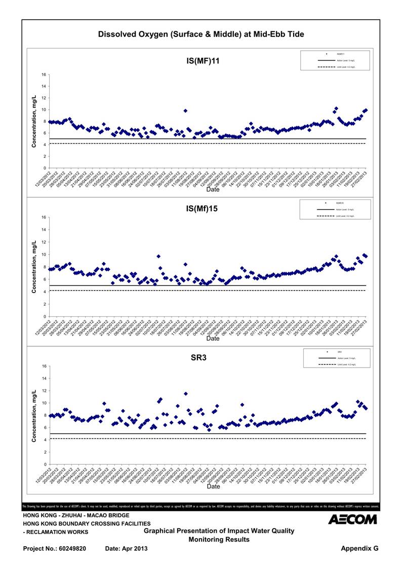 App G Impact Water Quality Monitoring Results & their Graphs_05.jpg